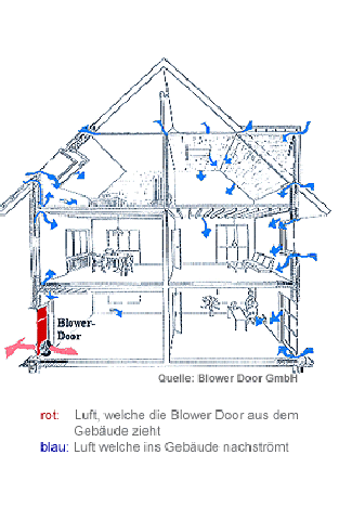 Blower Door Paderborn Übersicht